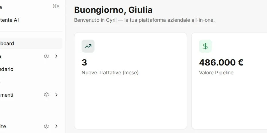 La dashboard di Cyril: nuove trattative, valore della pipeline, ticket aperti e attività in scadenza questa settimana.
